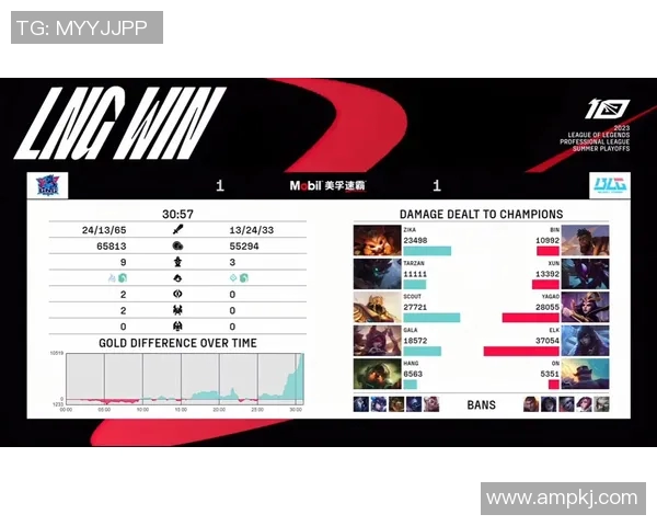赛后复盘：LNG与BLG对决中的战术分析与经验总结